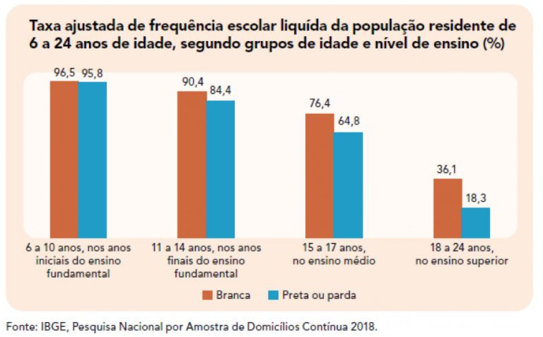 Consciência Negra E Discriminação Na Educação 1639